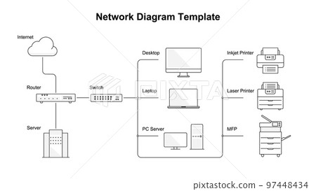 Sample illustration of network configuration diagram 97448434
