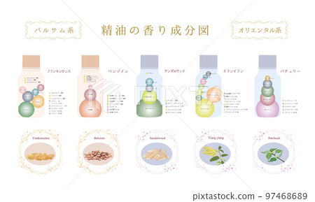 香脂基成分錶 樹脂基成分錶 東方基成分錶 香精油成分錶 香脂基成分錶 樹脂基成分錶 東方基成分錶 香精油成分錶 97468689