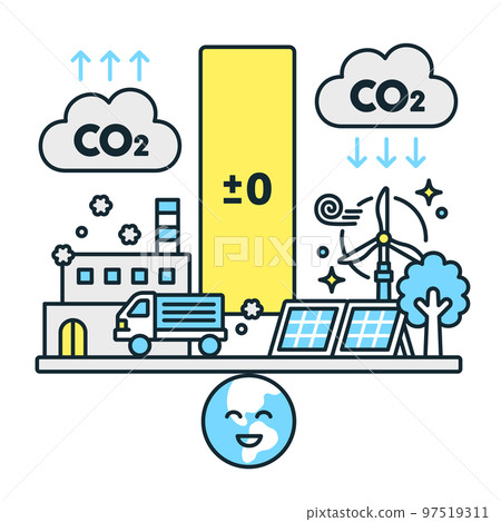 Carbon neutral. Efforts to equalize the amount of carbon dioxide emitted and the amount of carbon dioxide absorbed. 97519311