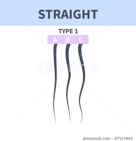 Straight hair type chart of strands growth pattern Straight hair type chart of strands growth pattern 97523683