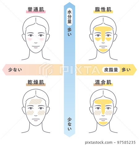 Skin quality check (female) 97585235