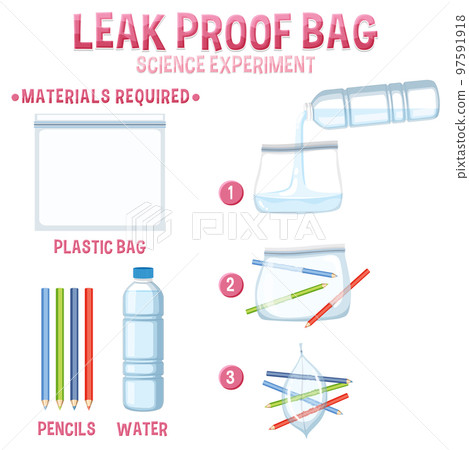 Leak proof bag science experiment Leak proof bag science experiment 97591918