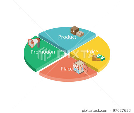 4P Marketing model for product, price, place and promotion 4P Marketing model for product, price, place and promotion 97627633