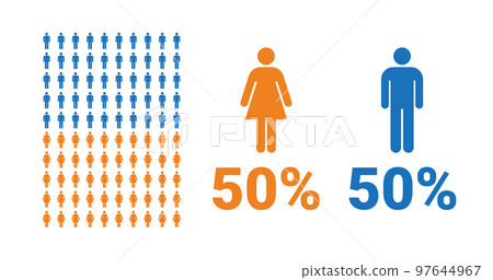 50% female, 50% male comparison infographic. Percentage men and women share. 97644967