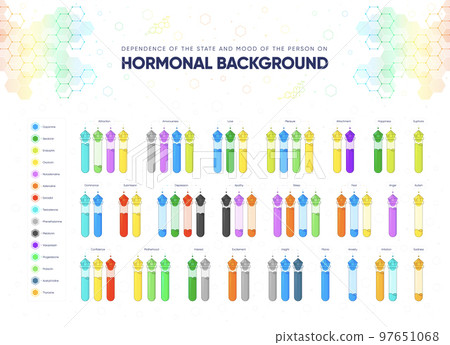 The chemistry of emotion vector illustration The chemistry of emotion vector illustration 97651068