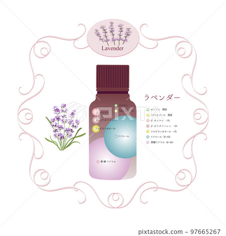 Composition table of lavender essential oil・Lavender・Ingredient diagram・Aroma・Essential oil・Aroma・Floral・Flower 97665267