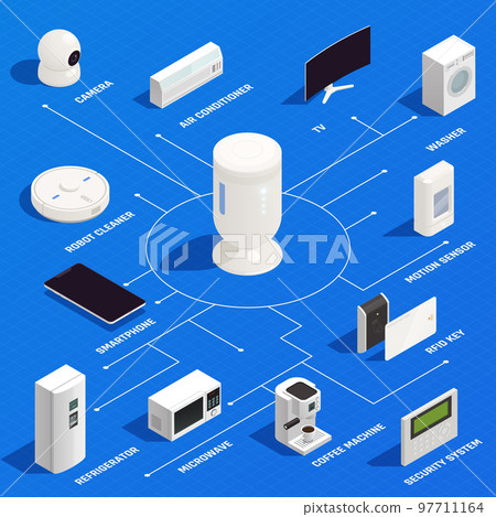 Internet Of Things Isometric Infographics Internet Of Things Isometric Infographics 97711164