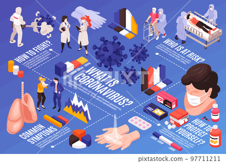 Fight Coronavirus Isometric Flowchart Fight Coronavirus Isometric Flowchart 97711211