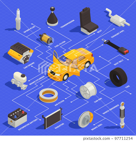 Car Parts Isometric Flowchart Car Parts Isometric Flowchart 97711254
