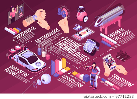 Future Technologies Infographic Composition 97711258