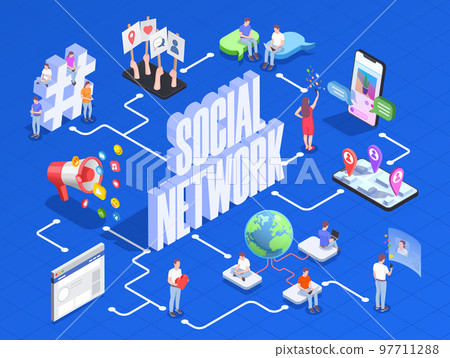 Isometric Social Network Composition 97711288