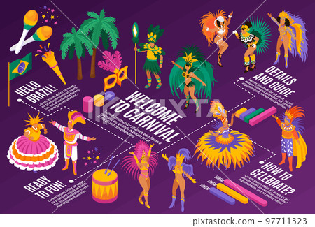 Brazilian Carnival Isometric Flowchart Brazilian Carnival Isometric Flowchart 97711323