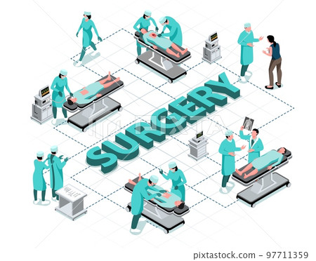 Surgery Isometric Flowchart 97711359