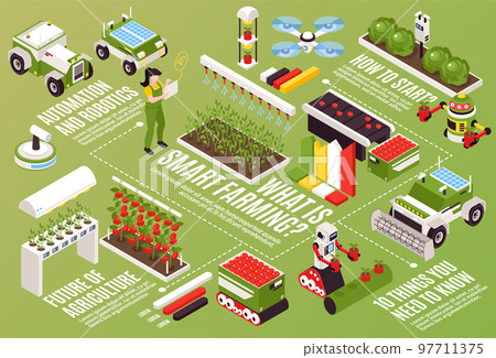 Isometric Smart Farm Flowchart 97711375