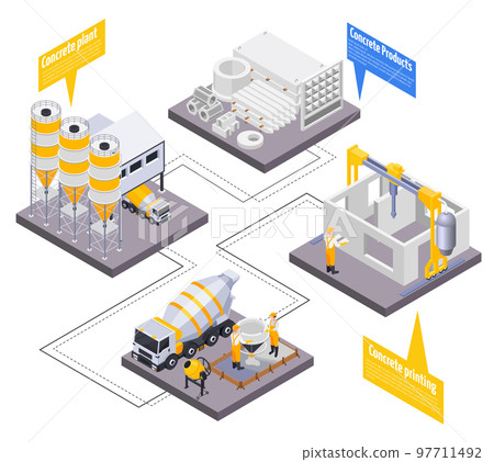 Concrete Production Isometric Composition 97711492