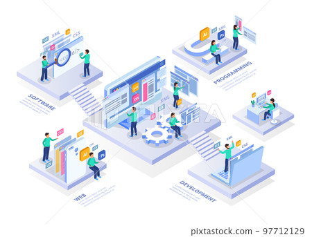 Web Programming Development Composition 97712129