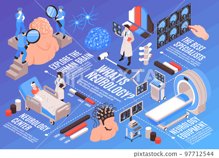 Neurology Isometric Flowchart 97712544
