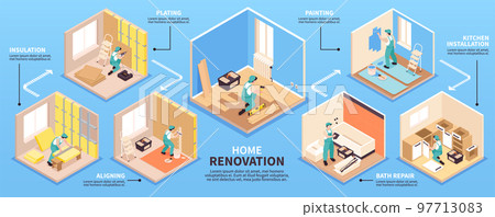 Isometric Home Renovation Infographics Isometric Home Renovation Infographics 97713083