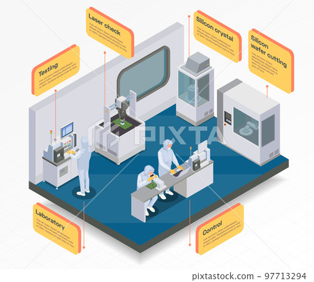 Chip Production Laboratory Infographics 97713294
