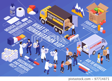 Humanitarian Support Infographics 97714871