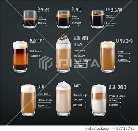 Coffee Drinks Realistic Infographics 97715785