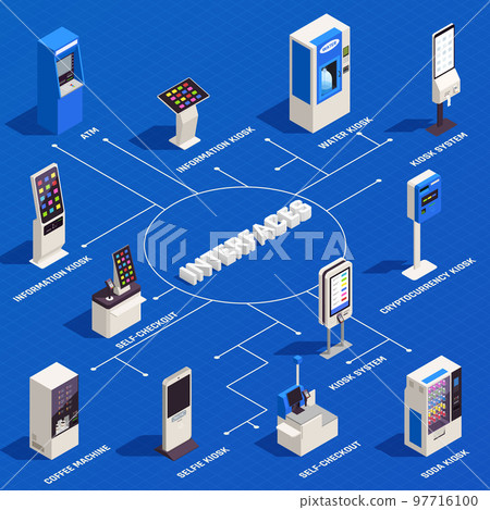 Interfaces Isometric Infographics 97716100