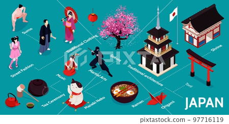 Isometric Japan Infographic Isometric Japan Infographic 97716119
