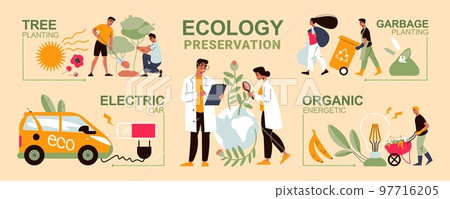 Ecology Flat Infographics Ecology Flat Infographics 97716205