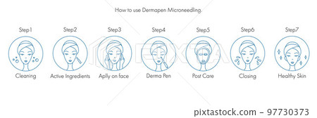 How to use derma roller, dermapen or mesopen line icon for face treatment guide. Vector stock illustration isolated on white background. Editable stroke. EPS 10 How to use derma roller, dermapen or mesopen line icon for face treatment guide. Vector stock illustration isolated on white background. Editable stroke. EPS 10 97730373