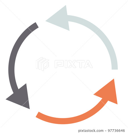 Cycle diagram G Cycle diagram G 97736646