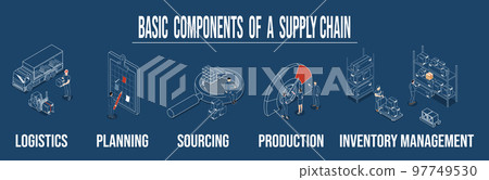 Logistics Supply Chain Management Concept banner with icons and a description of Fleet management, Warehousing, Materials handling, Inventory and Demand planning. Vector illustration eps10 Logistics Supply Chain Management Concept banner with icons and a description of Fleet management, Warehousing, Materials handling, Inventory and Demand planning. Vector illustration eps10 97749530