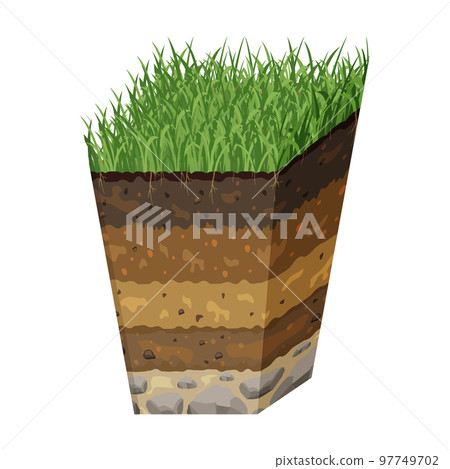 Soil in section. Volumetric image of structure of earth. Sector with layers of black soil and grass. 97749702