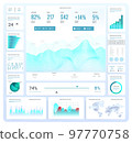 Admin dashboard design for website. Business, analytics and big data infographic template. Vector flat illustration. User panel design. 97770758