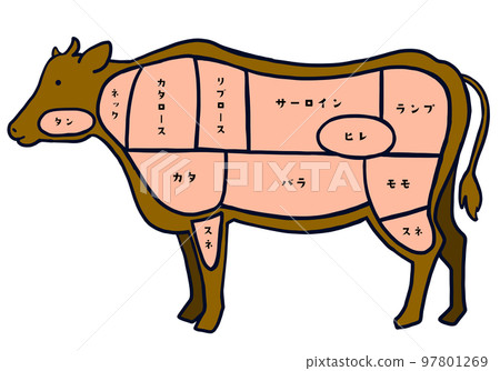 牛肉的一部分 97801269