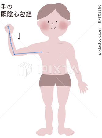 An illustration of a man's body showing the outflow of the heart capsule sutra in the hand 97803860