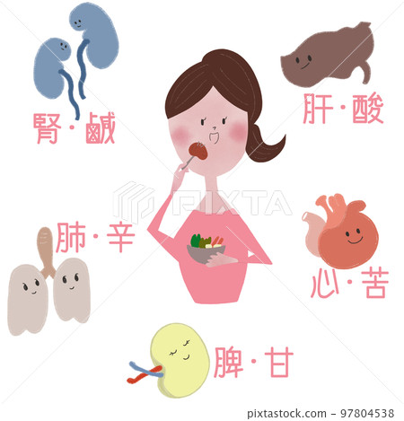 年輕女子吃五種滋養五臟六腑的中藥圖解 97804538