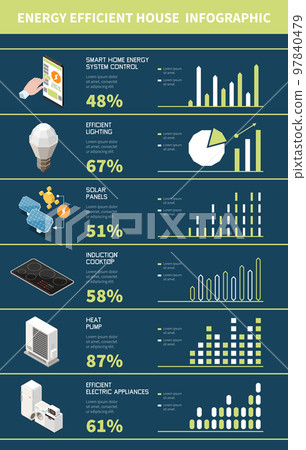 Energy Efficient House Infographics Energy Efficient House Infographics 97840479