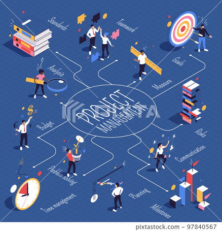 Project Management Isometric Flowchart 97840567