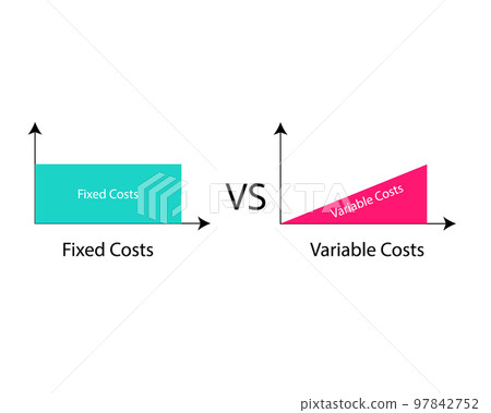 Fixed cost with no change in quantity of goods compare with variable cost with changes in the levels of production 97842752