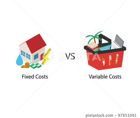 Fixed cost with no change in quantity of goods compare with variable cost with changes in the levels of production Fixed cost with no change in quantity of goods compare with variable cost with changes in the levels of production 97851091