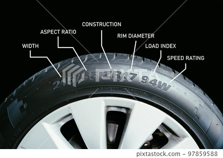 Meaning of the numbers and characters on automotive tyre sidewalls 97859588