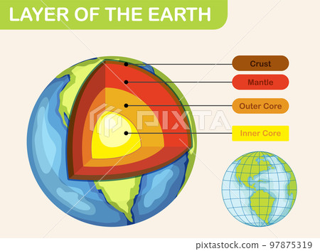 Diagram showing layers of the Earth lithosphere 97875319