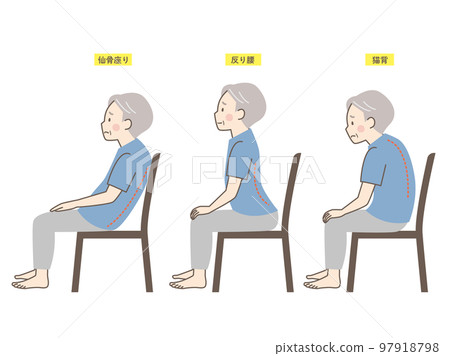 老年人不良坐姿圖解集 97918798