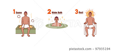 桑拿臥式C準備的3個步驟 97935194