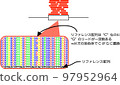 RNA-seq的SNP分析 97952964