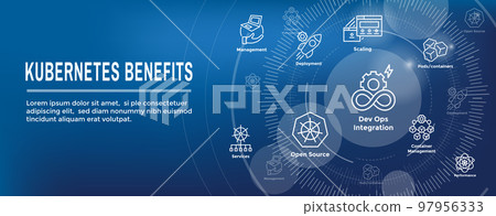 Kubernetes Development Environment Icon Set and Web Header Banner or Heading 97956333