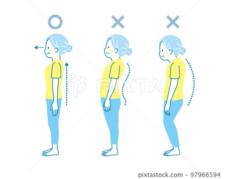 高齡女性姿勢好壞樣本 高齡女性姿勢好壞樣本 97966594