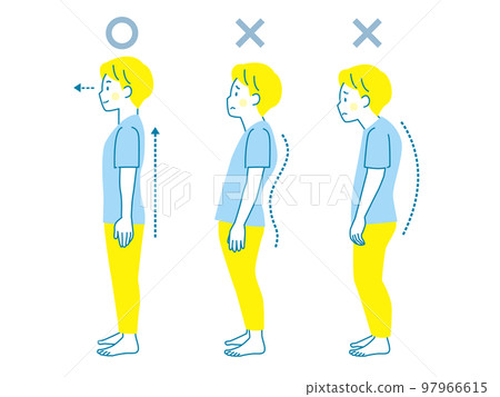 Sample of good and bad posture for men 97966615