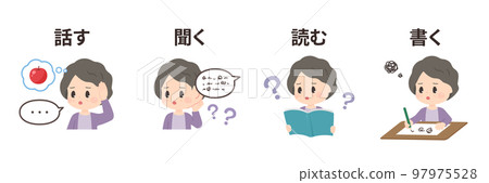 插圖顯示失語症的定義_讀_說_寫_聽 插圖顯示失語症的定義_讀_說_寫_聽 97975528