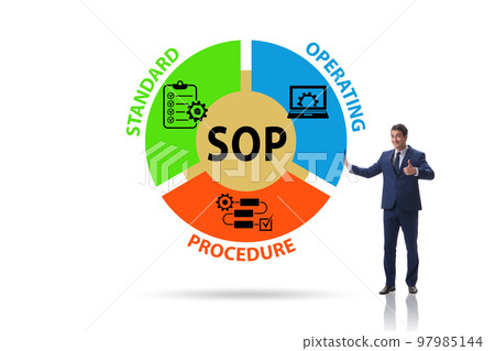 Concept of standard operating procedure Concept of standard operating procedure 97985144